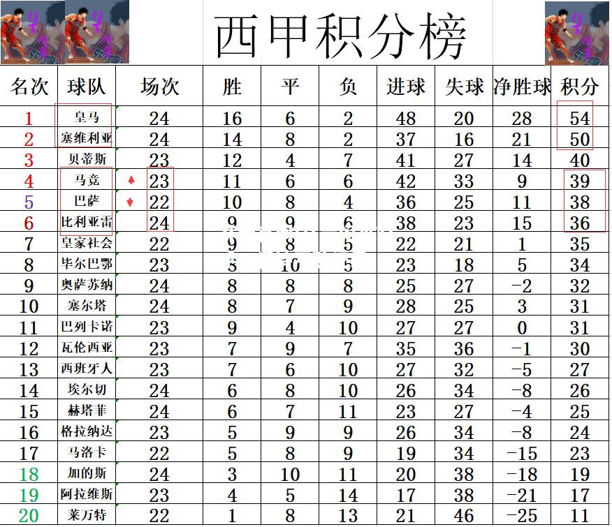 开云官网:马竞闷平对手，保持不败纪录