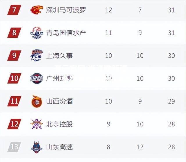 开云官网:浙江胜新疆，争夺季后赛资格激烈