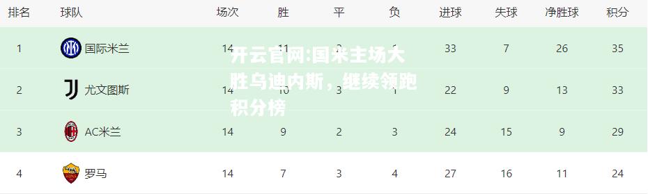 开云官网:国米主场大胜乌迪内斯，继续领跑积分榜