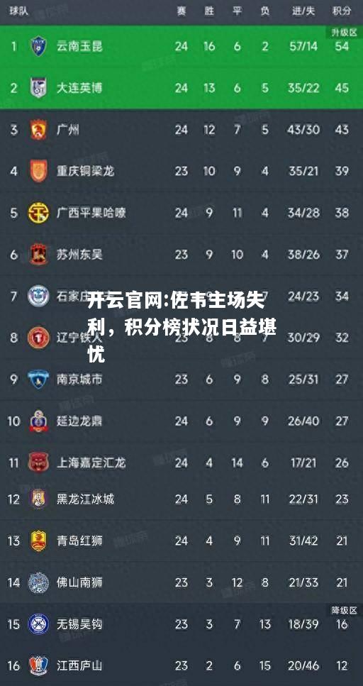 开云官网:佐韦主场失利，积分榜状况日益堪忧