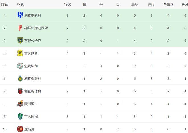 开云官网:广东队再次取得胜利，积分榜上升