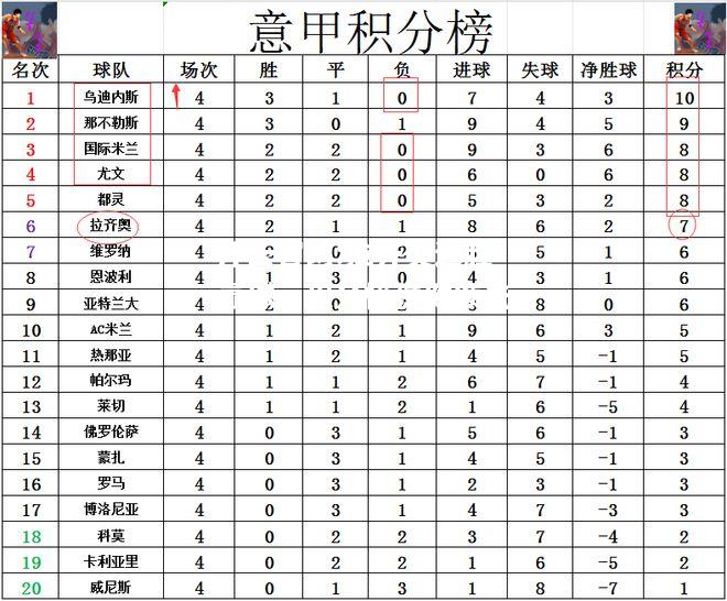 开云官网:拉齐奥连胜赢球，积分榜稳健领先