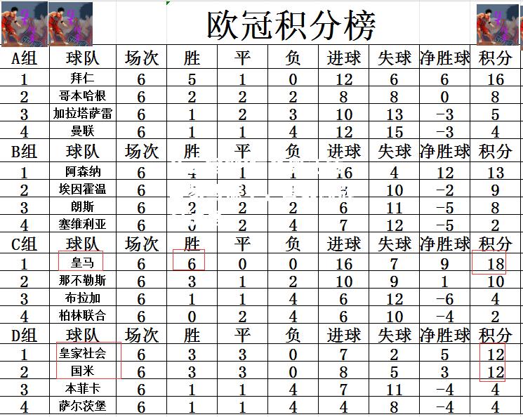 开云官网:拉齐奥逆转皇家马德里，晋级欧冠淘汰赛