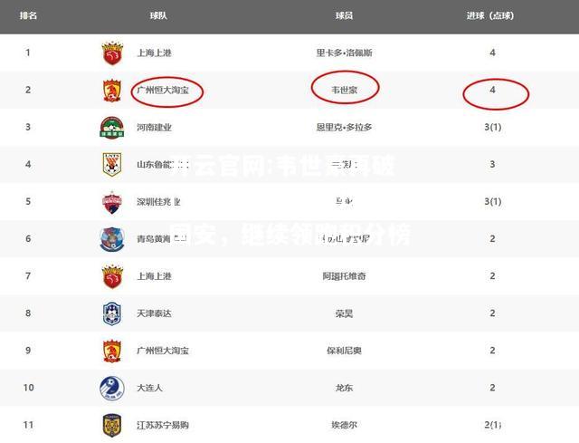 开云官网:韦世豪再破门：恒大客场两球击败国安，继续领跑积分榜