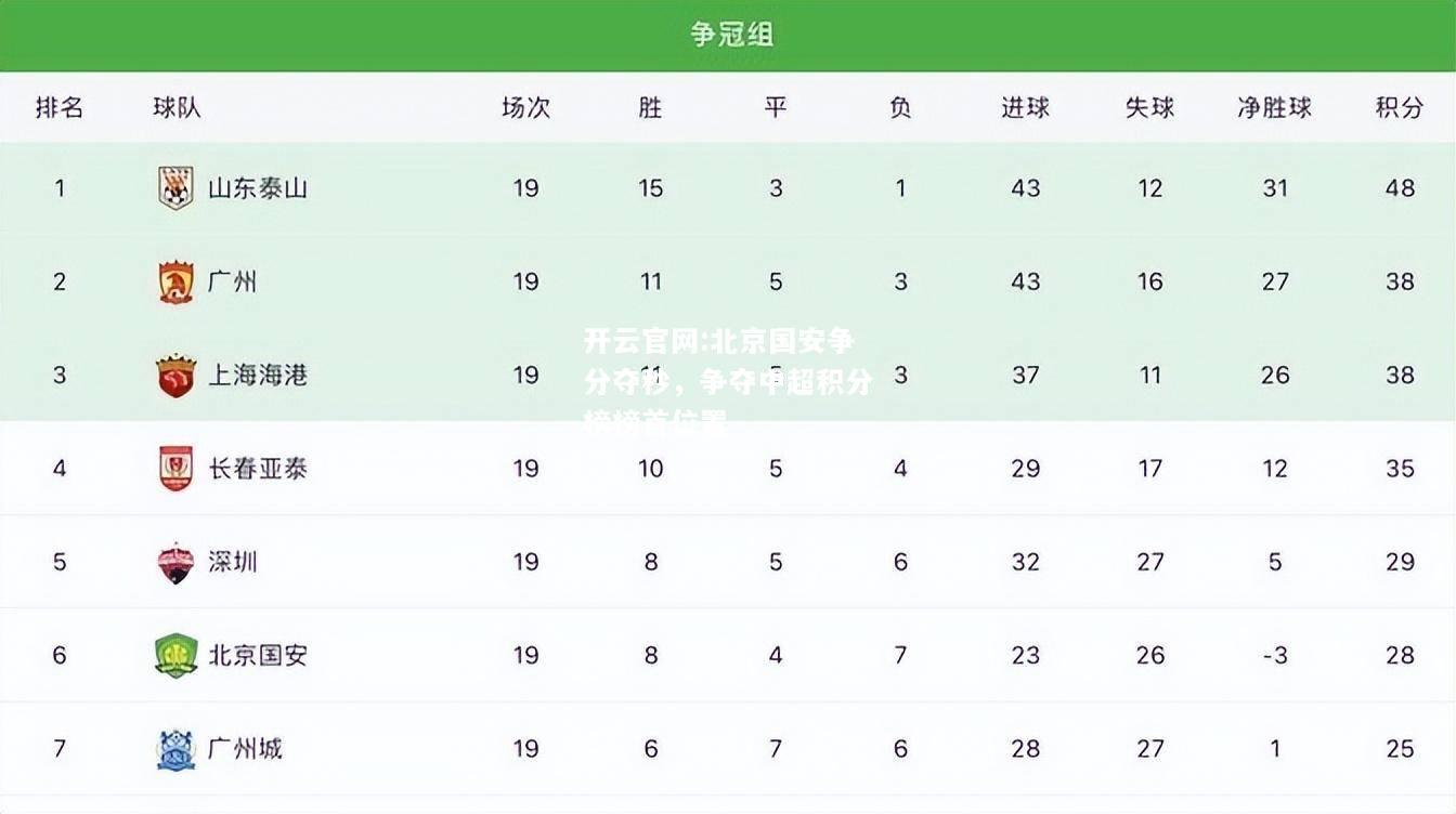 开云官网:北京国安争分夺秒，争夺中超积分榜榜首位置
