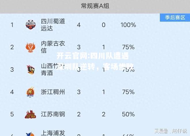 开云官网:四川队遭遇深圳队逆转，客场惨败