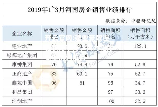 开云官网:建业豪取连胜积分攀升，实力雄厚稳坐前列位置